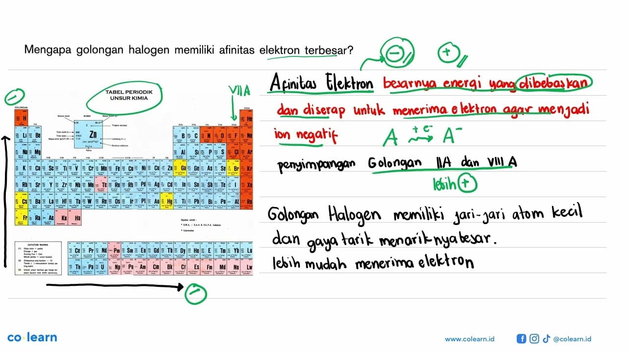 Mengapa golongan halogen memiliki afinitas elektron