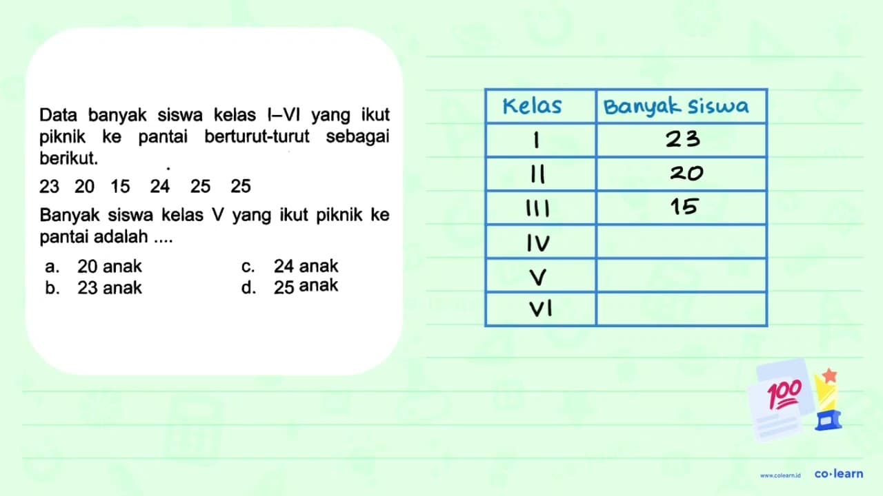 Data banyak siswa kelas I-VI yang ikut piknik ke pantai