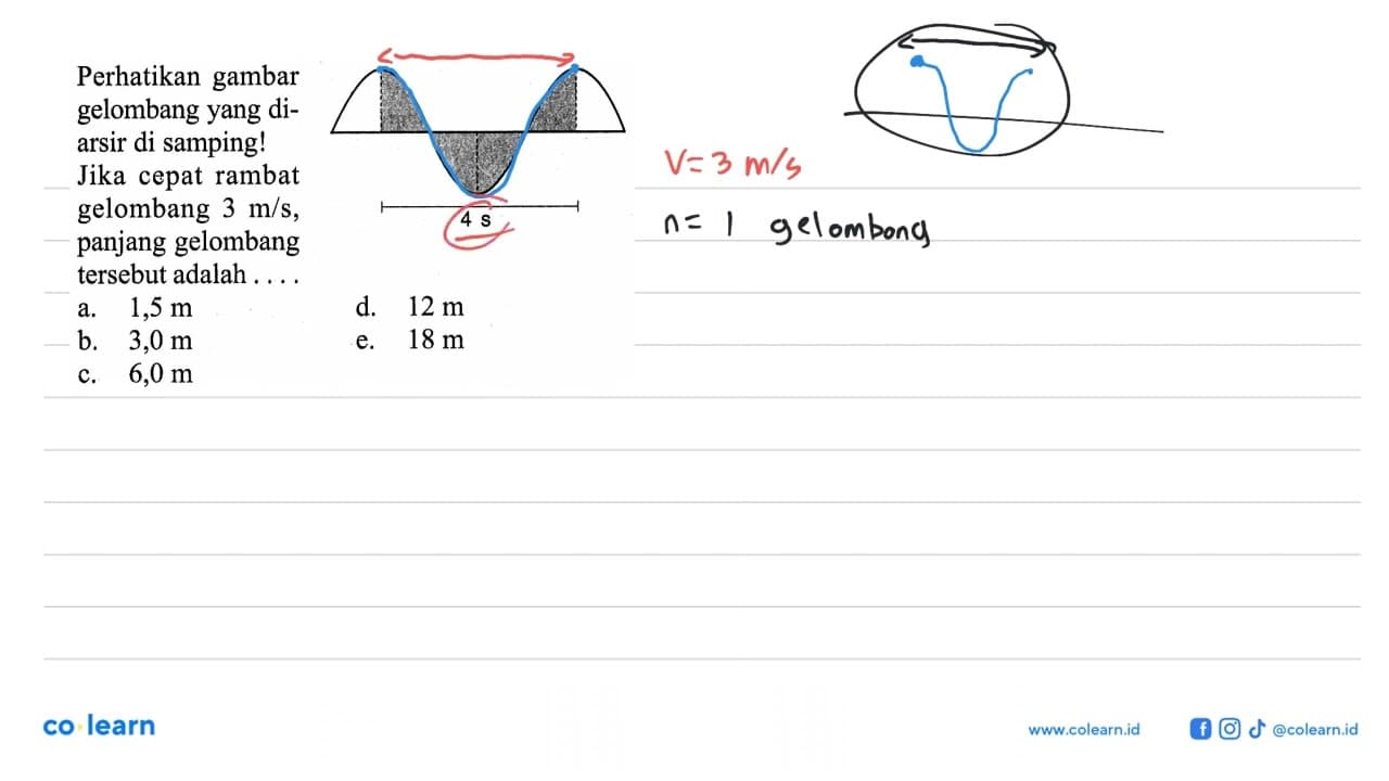 Perhatikan gambar gelombang yang diarsir di samping! 4 s