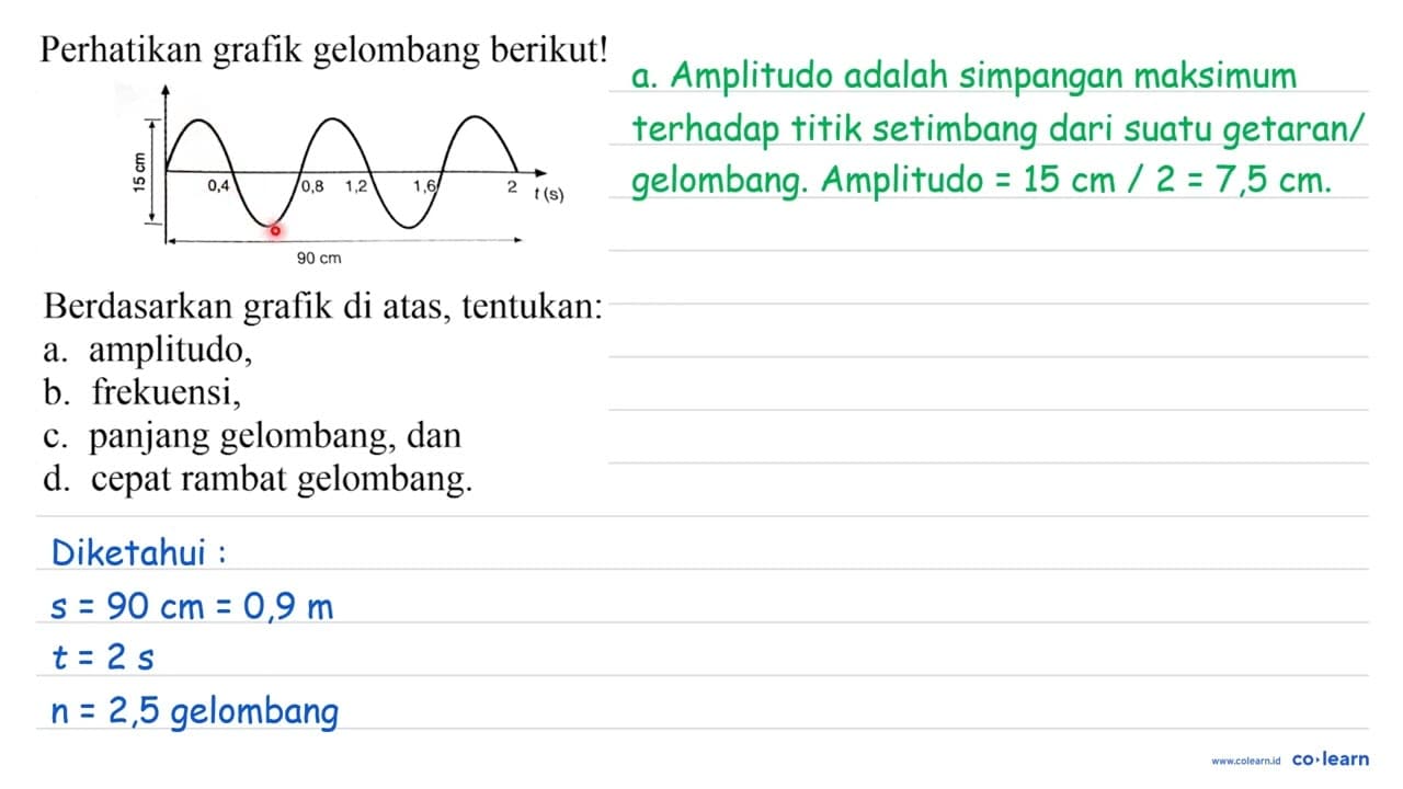 Perhatikan grafik gelombang berikut! 15 cm 0,4 0,8 1,2 1,6