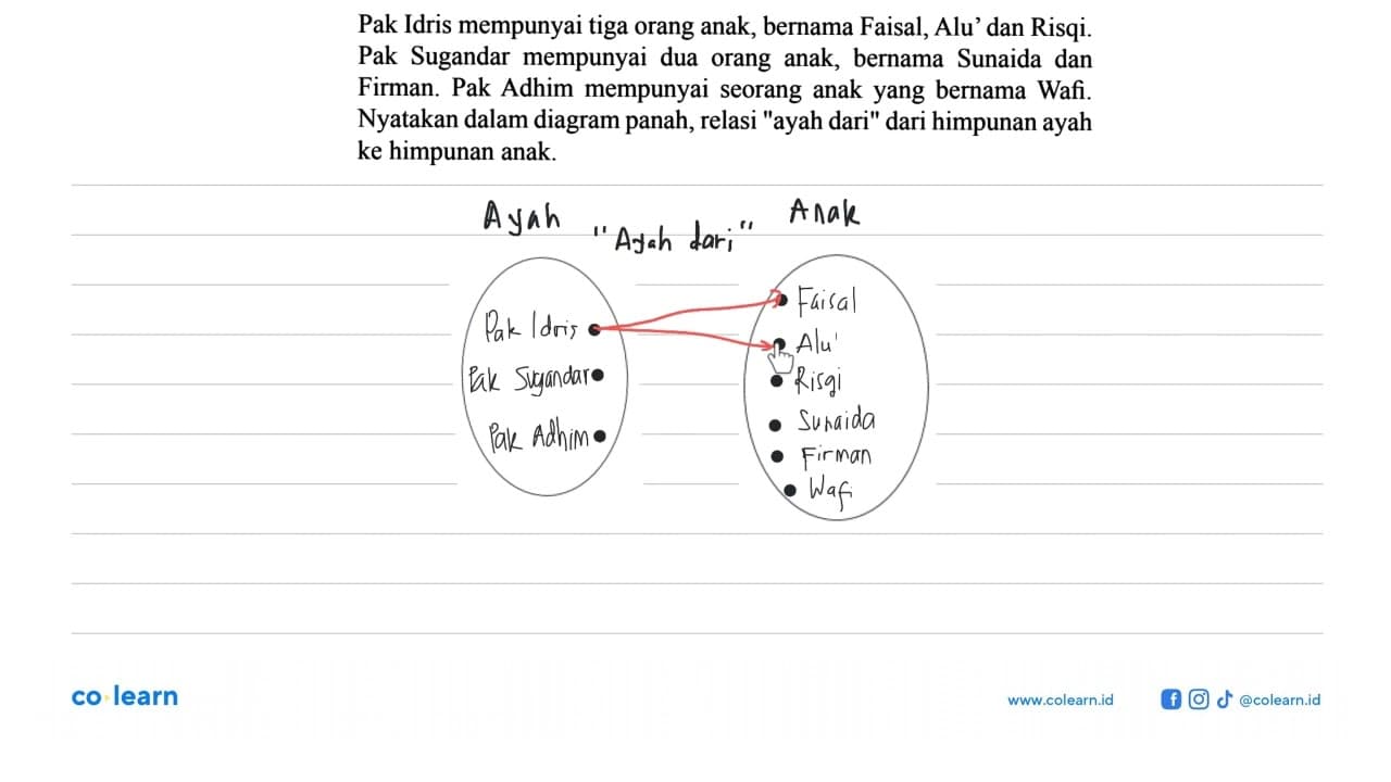 Pak Idris mempunyai tiga orang anak, bernama Faisal, Alu'