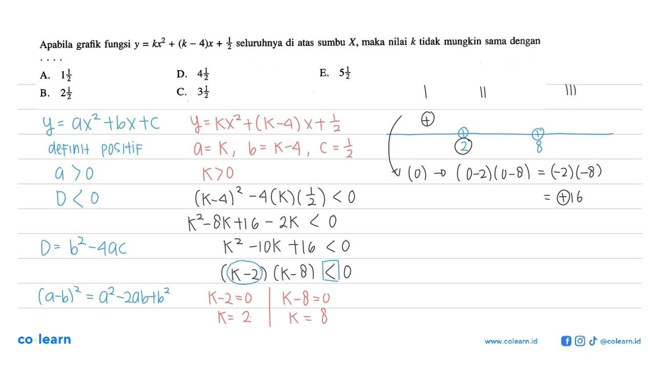 Apabila grafik fungsi y=kx^2+(k-4)x+1/2 seluruhnya di atas