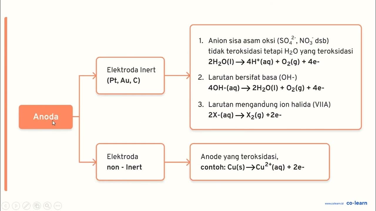 Pada elektrolisis larutan Ba(OH)_(2) dengan elektrode