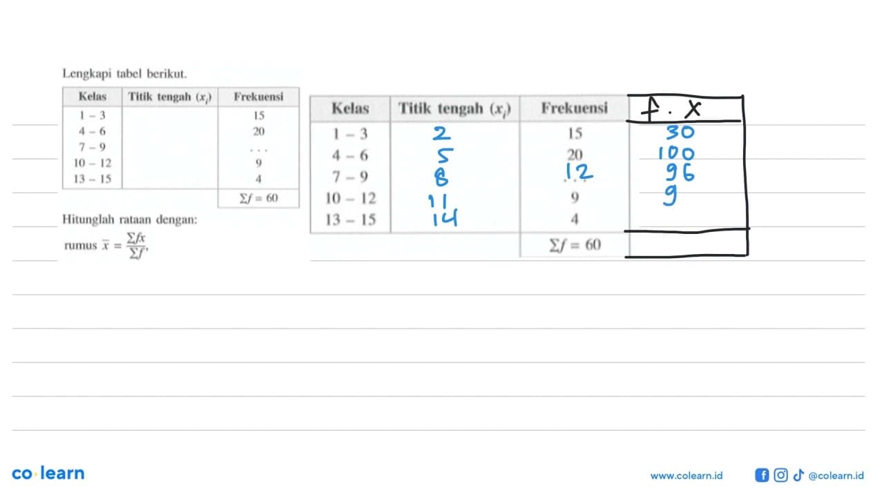 Lengkapi tabel berikut. Kelas Titik tengah Frekuensi 1-3 15