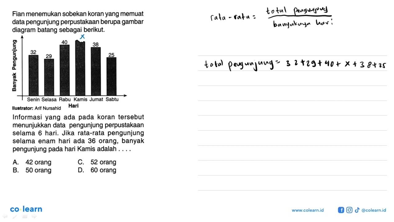 Fian menemukan sobek koran yang memuat data pengunjung