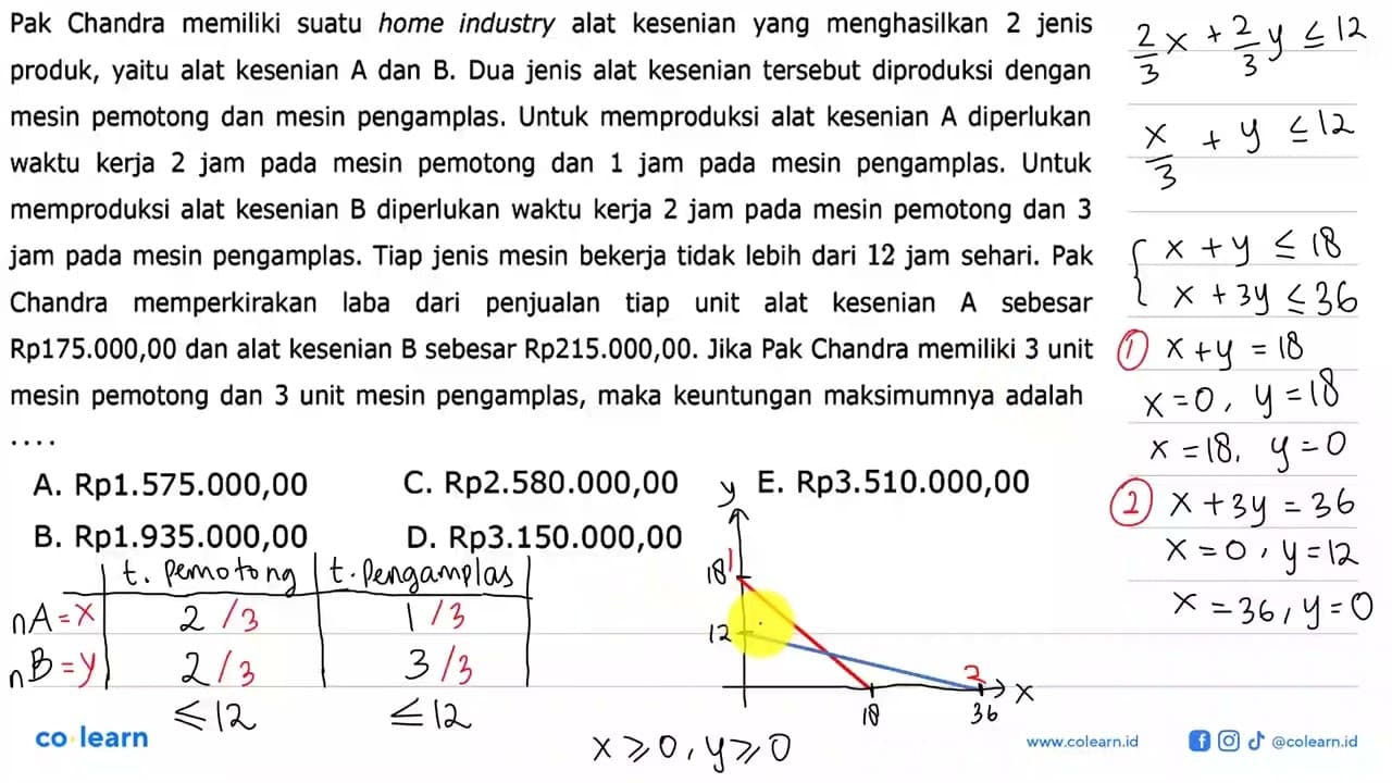 Pak Chandra memiliki suatu home industry alat kesenian yang