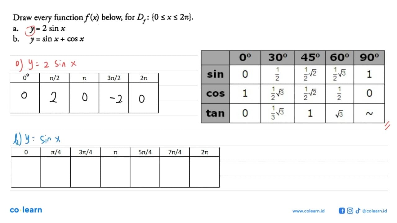 Draw every function f(x) below, for Df:{0<=x<=2 pi}a. y=2