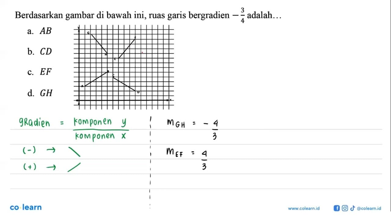 Berdasarkan gambar di bawah ini, ruas garis bergradien -3/4