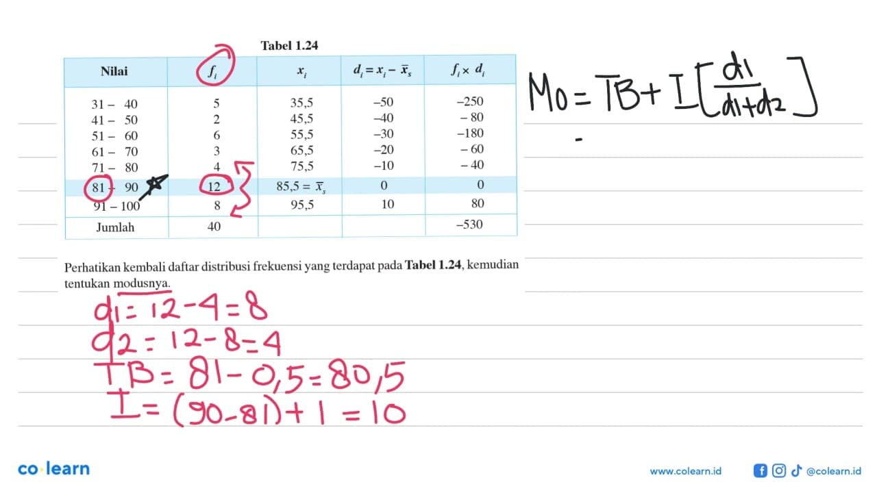 Tabel 1.24 Nilai fi xi di = xi - xs fi x di 31 - 40 5 35,5