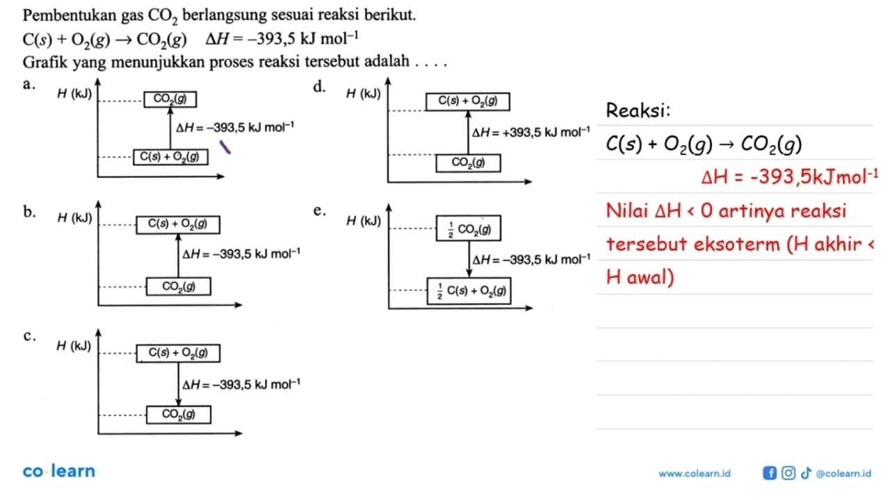 Pembentukan gas CO2 berlangsung sesuai reaksi berikut. C