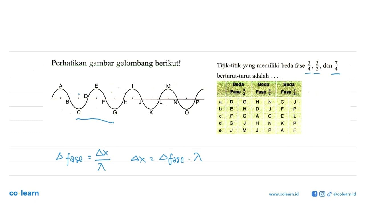 Perhatikan gambar gelombang berikut!Titik-titik yang