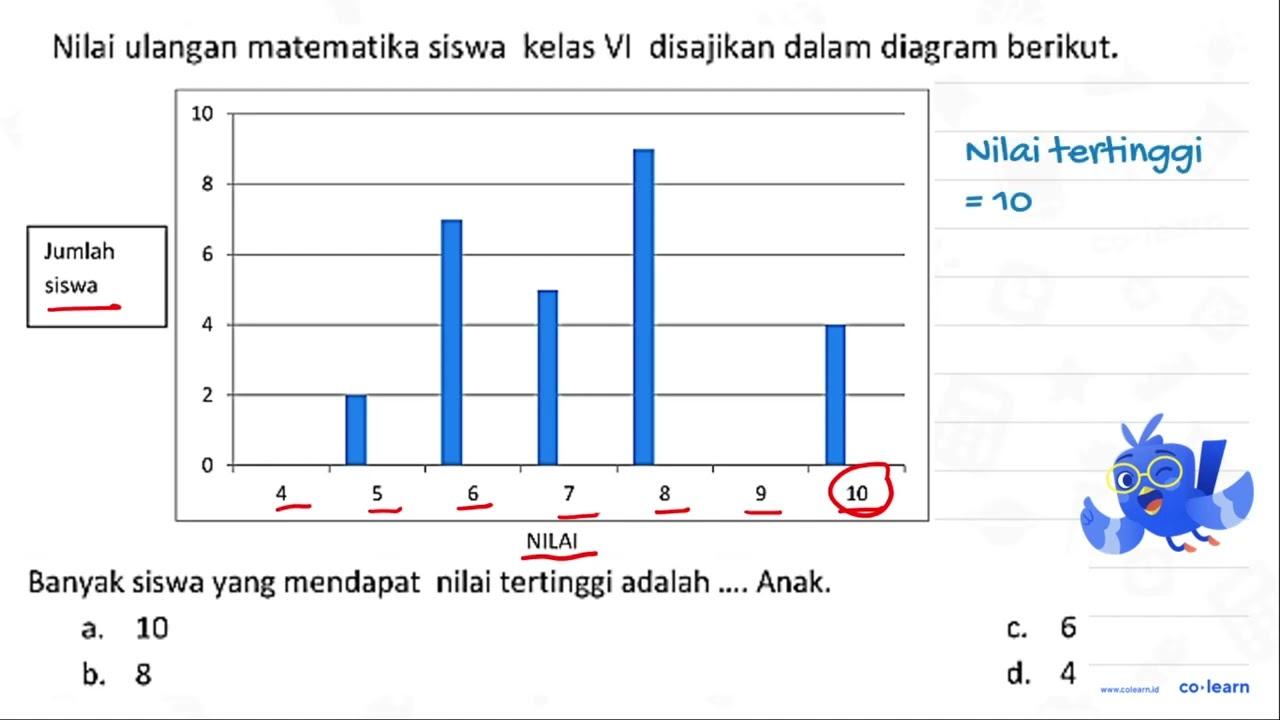 Nilai ulangan matematika siswa kelas VI disajikan dalam