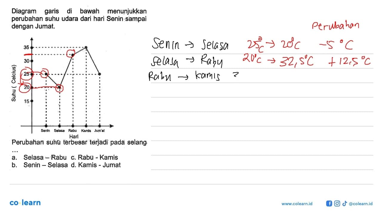 Diagram garis di bawah menunjukkan perubahan suhu udara