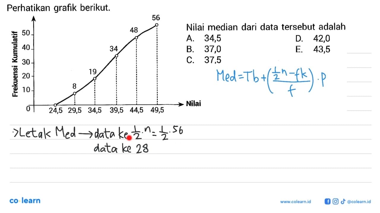 Perhatikan grafik berikut. Nilai 24,5 29,5 44,5 48,5