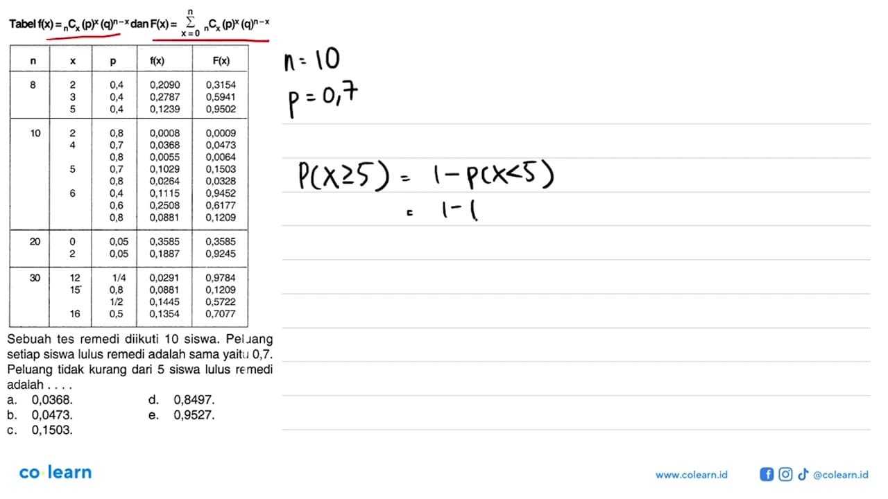 Tabel f(x)= nCx(p)^x(q)^(n-x) dan F(x)= sigma x=0 n