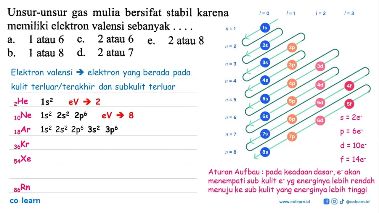 Unsur-unsur gas mulia bersifat stabil karena memiliki