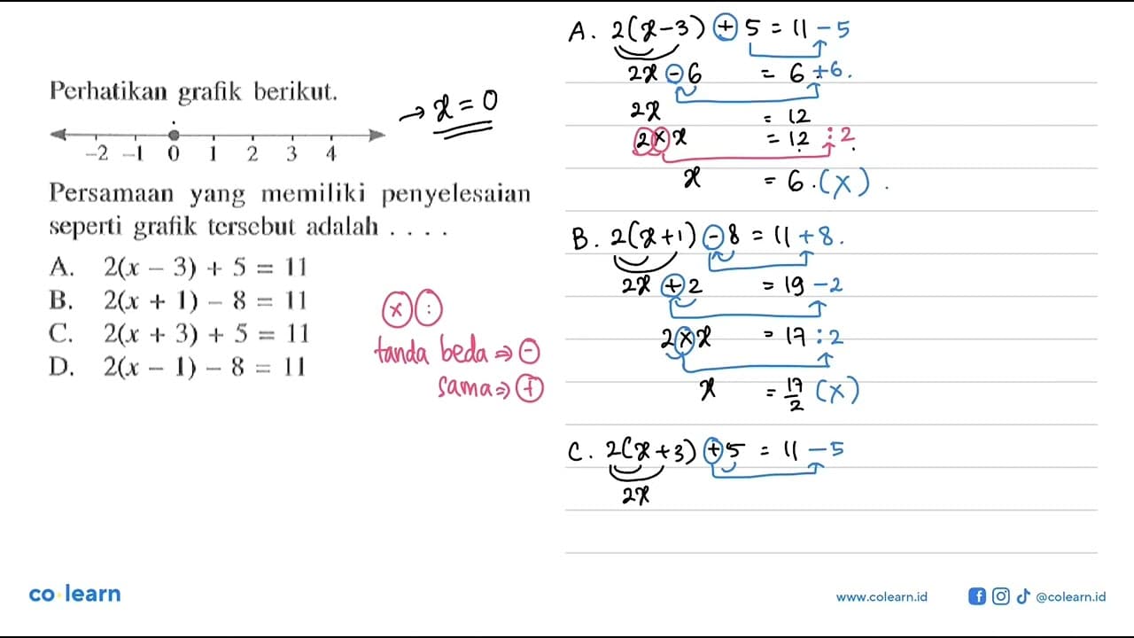 Perhatikan grafik berikut. Persamaan yang memiliki