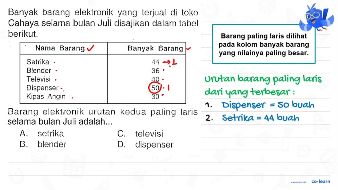 Banyak barang elektronik yang terjual di toko Cahaya selama