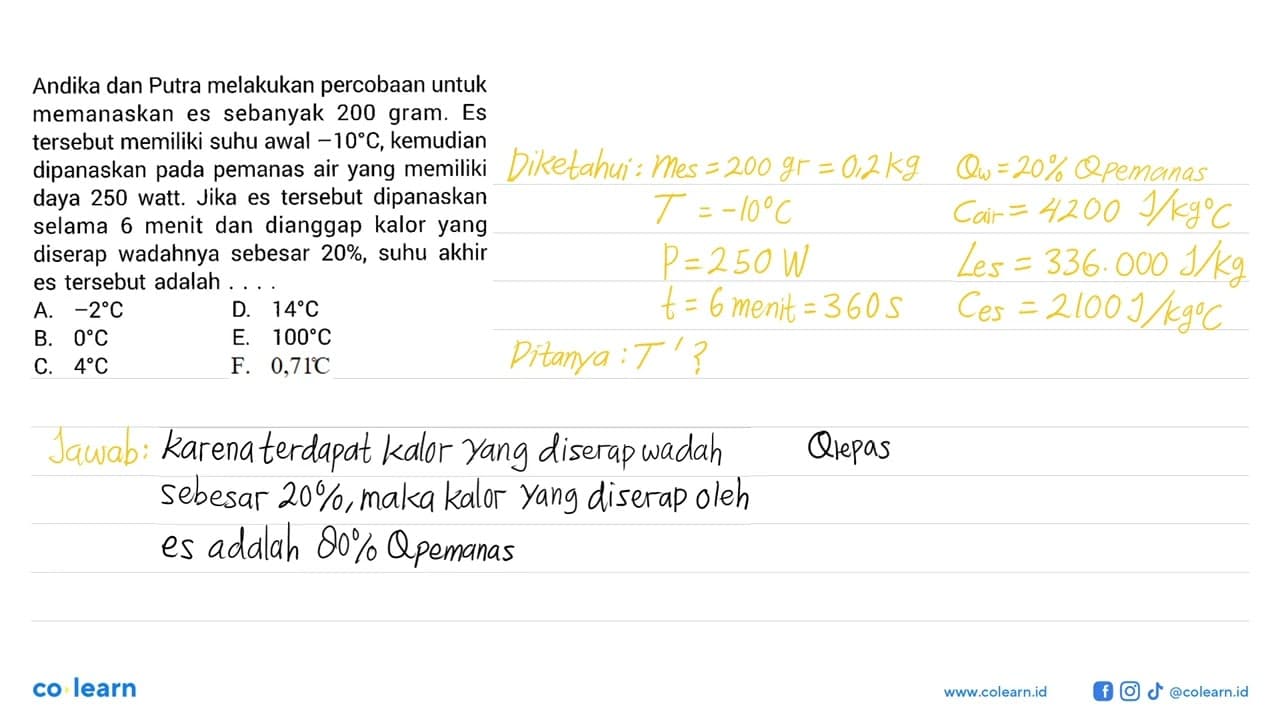 Andika dan Putra melakukan percobaan untuk memanaskan es