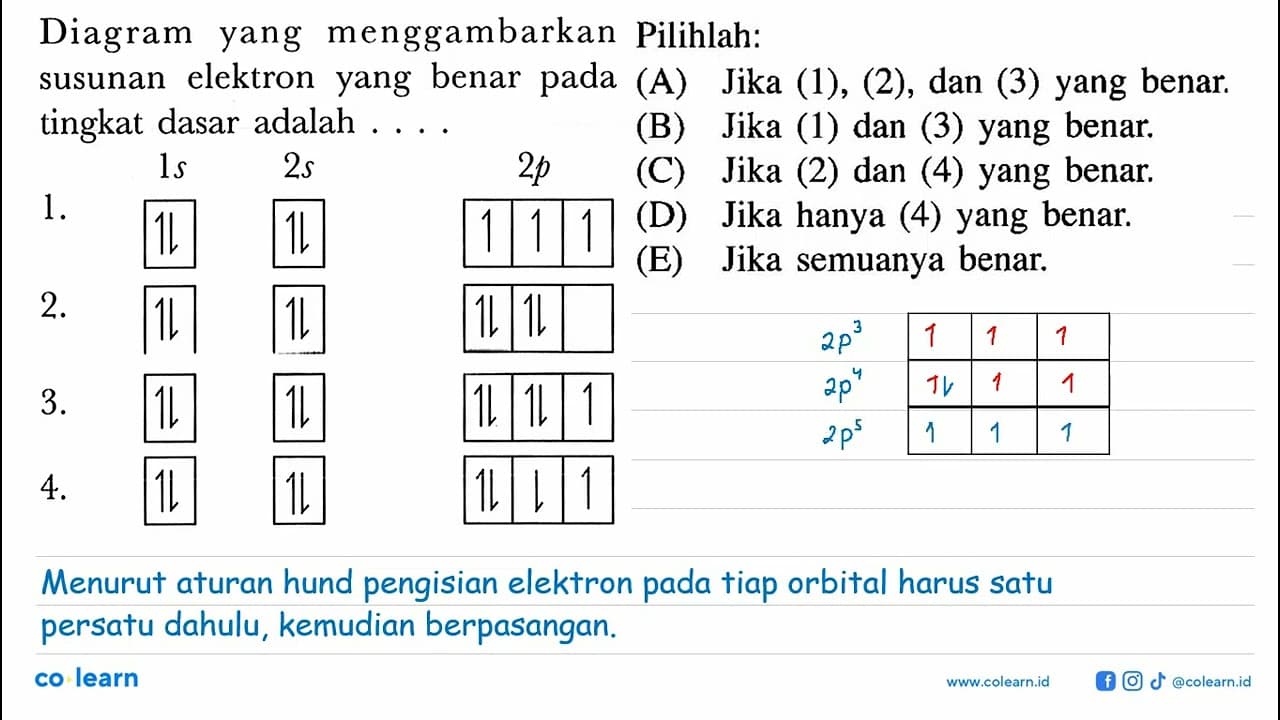 Diagram yang menggambarkan susunan elektron yang benar pada