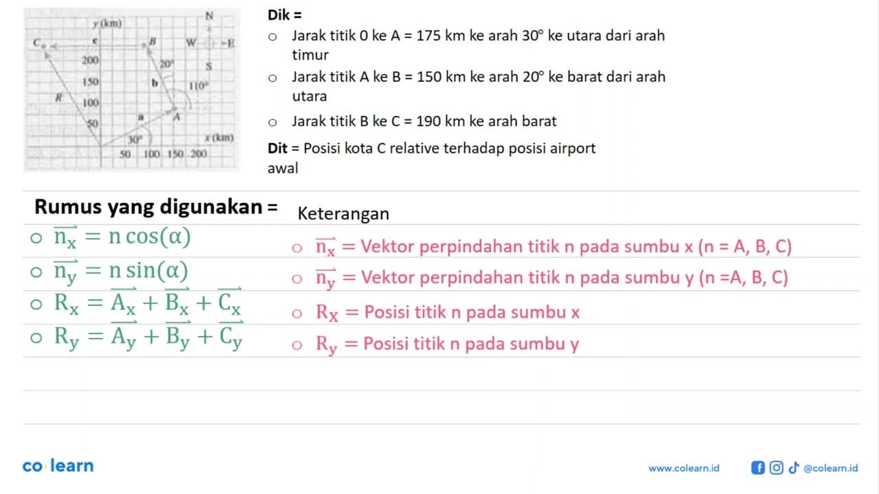 Sebuah pesawat memulai perjalanannya dari sebuah airport