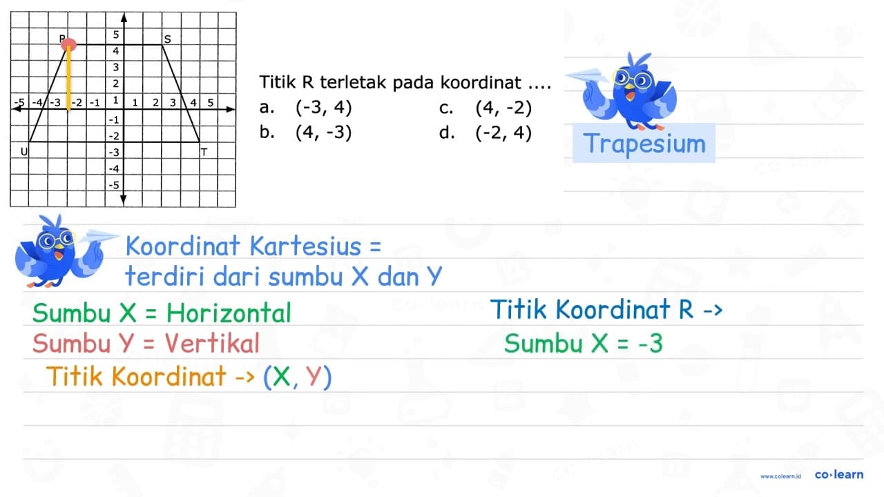 Titik R terletak pada koordinat .... a. (-3, 4) b. (4, -3)