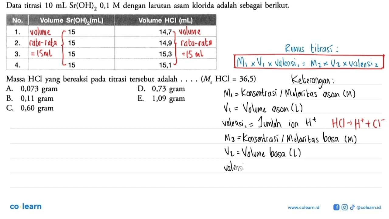 Data titrasi 10 mL Sr(OH)2 0,1 M dengan larutan asam