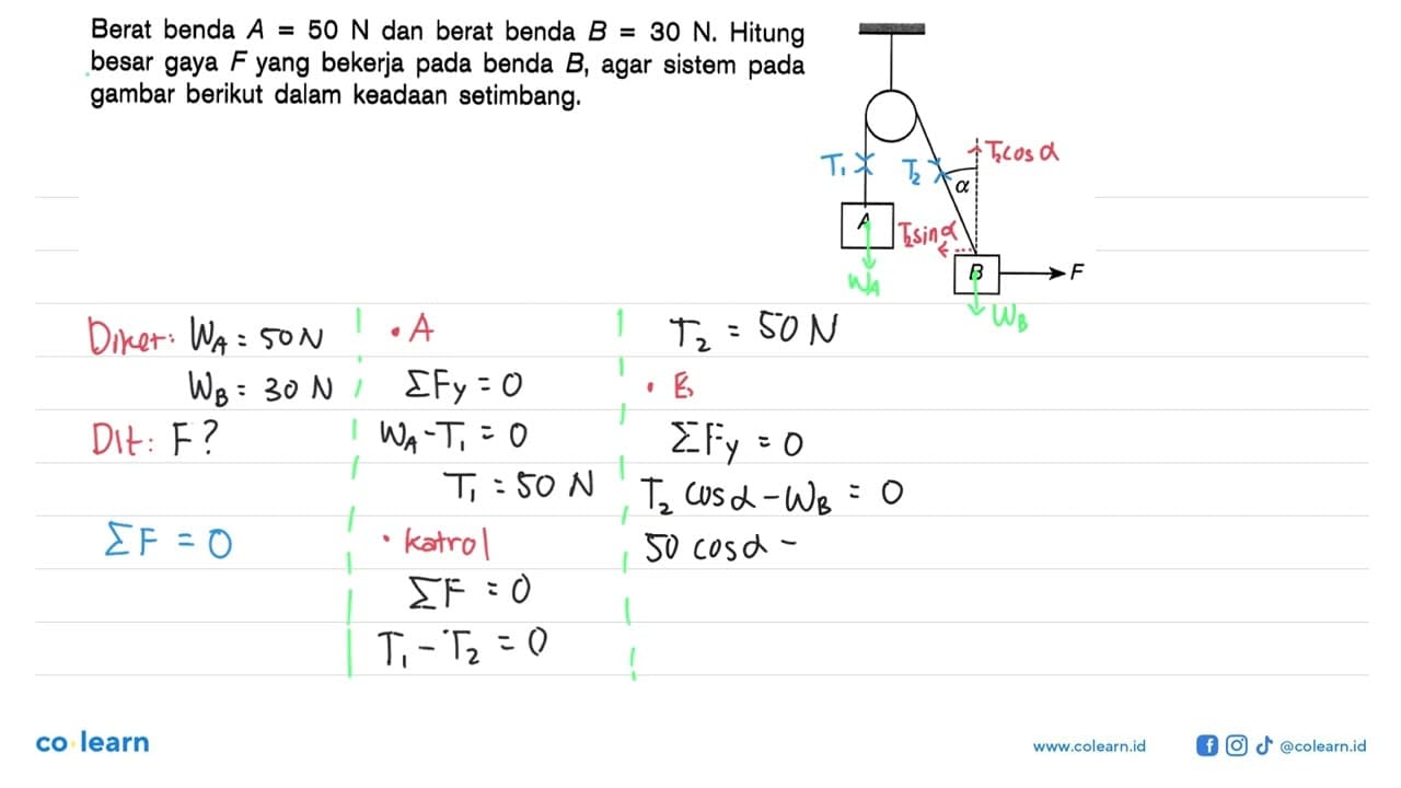 Berat benda A=50 N dan berat benda B=30 N. Hitung besar