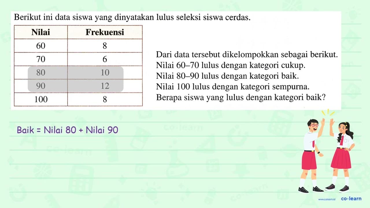 Berikut ini data siswa yang dinyatakan lulus seleksi siswa