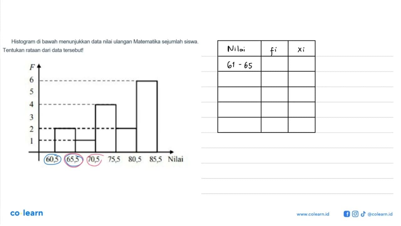 Histogram di bawah menunjukkan data nilai ulangan