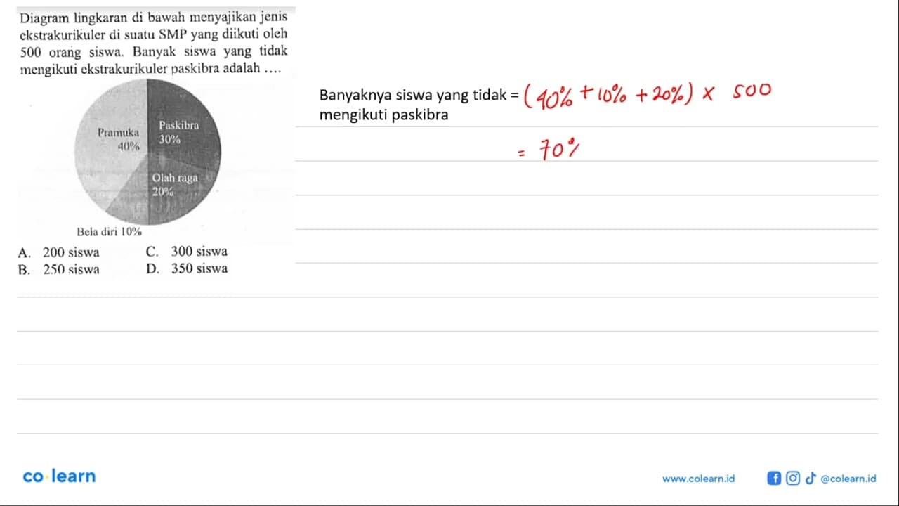 Diagram lingkaran di bawah menyajikan jenis ekstrakurikuler