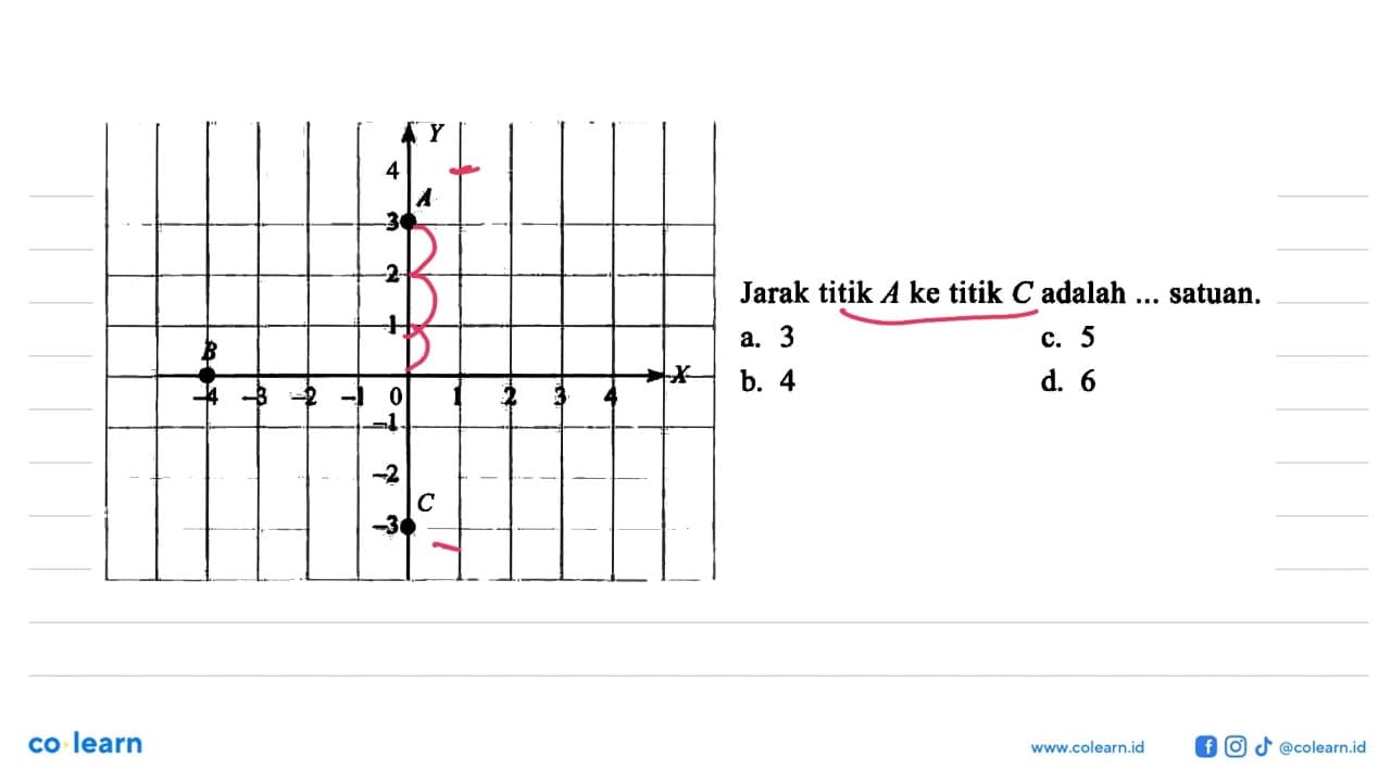 Jarak titik A ke titik C adalah ... satuan. Y 4 A 3 2 1 B X