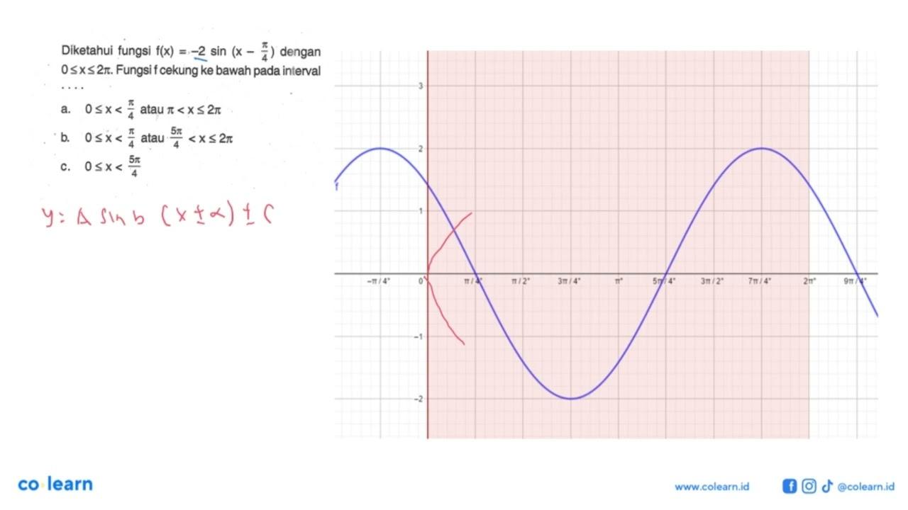 Diketahui fungsi f(x)=-2sin(x-pi/4) dengan 0<=x<=2pi.