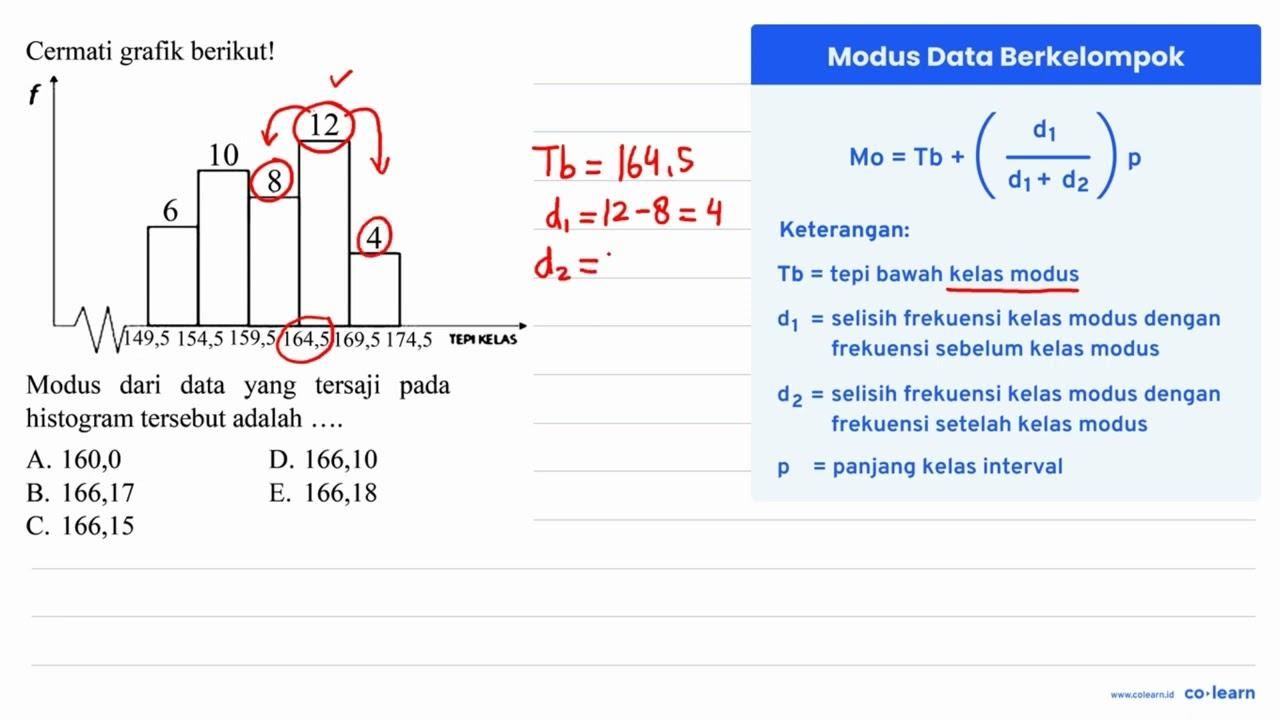 Cermati grafik berikut! Modus dari data yang tersaji pada