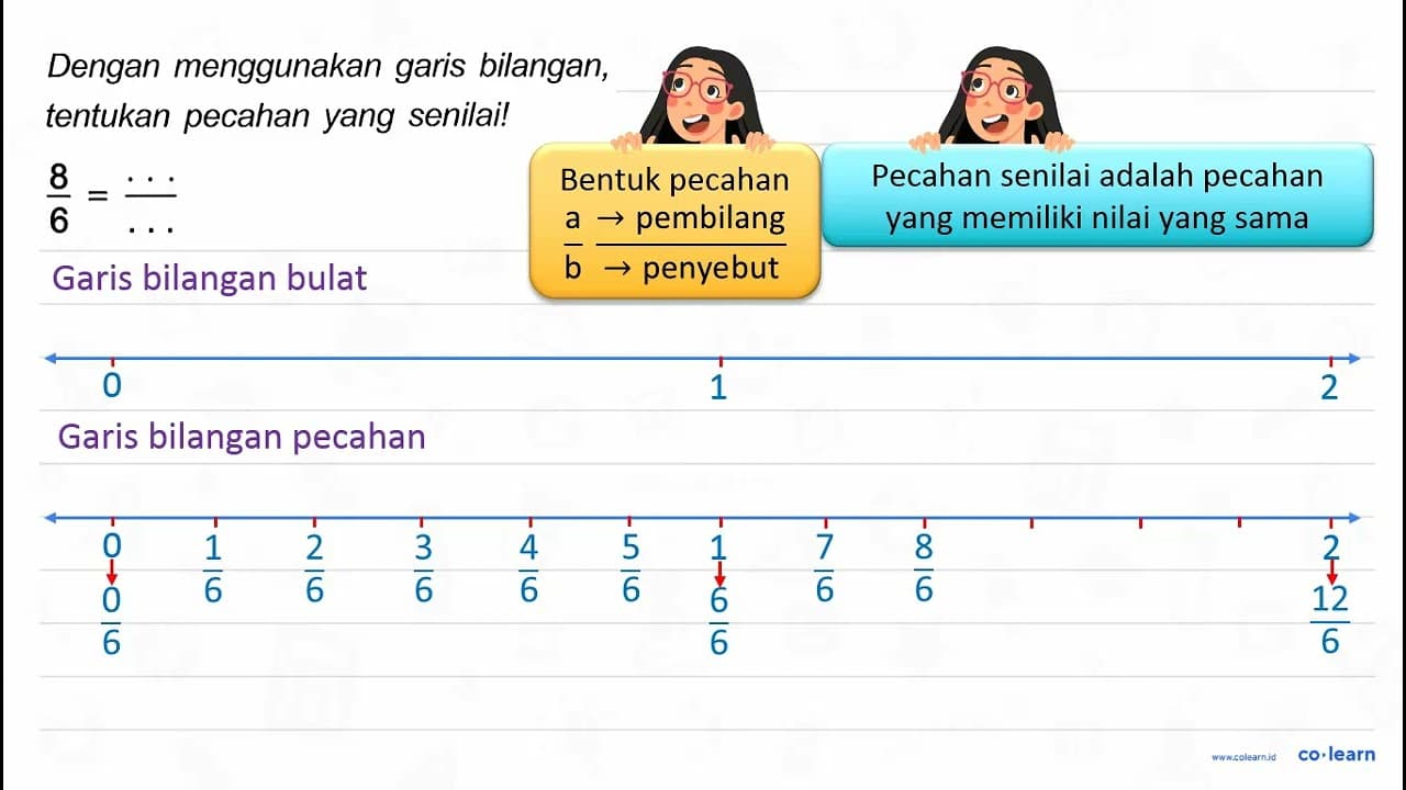 Dengan menggunakan garis bilangan, tentukan pecahan yang