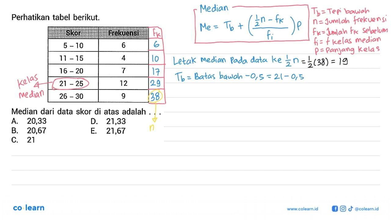 Perhatikan tabel berikut. Skor Frekuensi 5-10 6 11-15 4