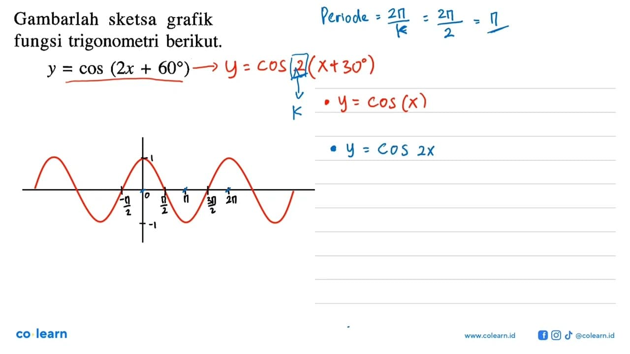 Gambarlah sketsa grafik fungsi trigonometri berikut.