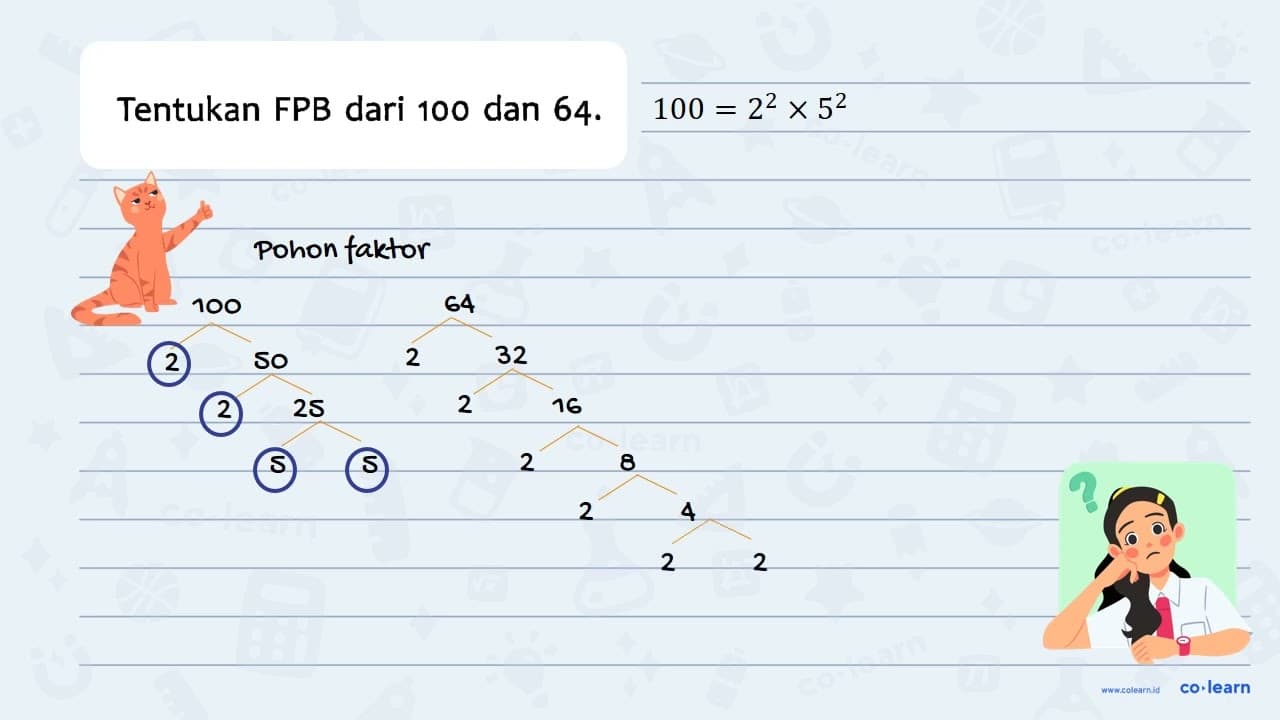 Tentukan FPB dari 100 dan 64.