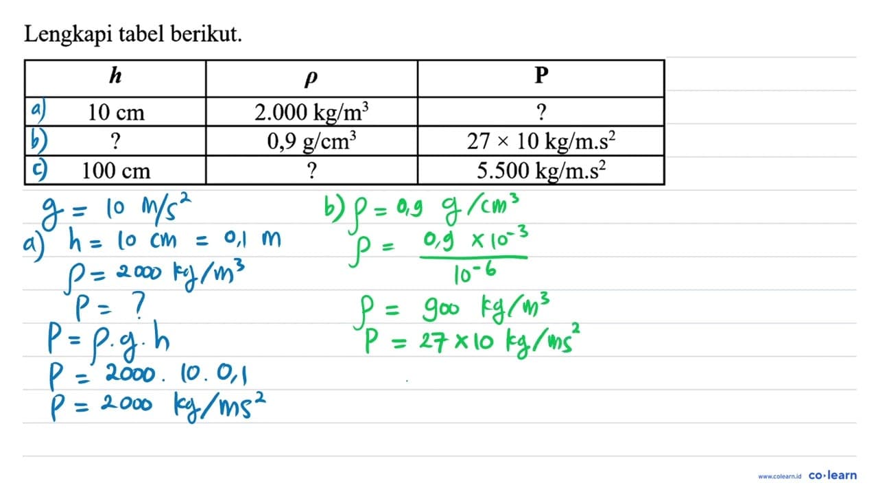 Lengkapi tabel berikut. h rho P 10 cm 2.000 kg/m^3 ? ? 0,9