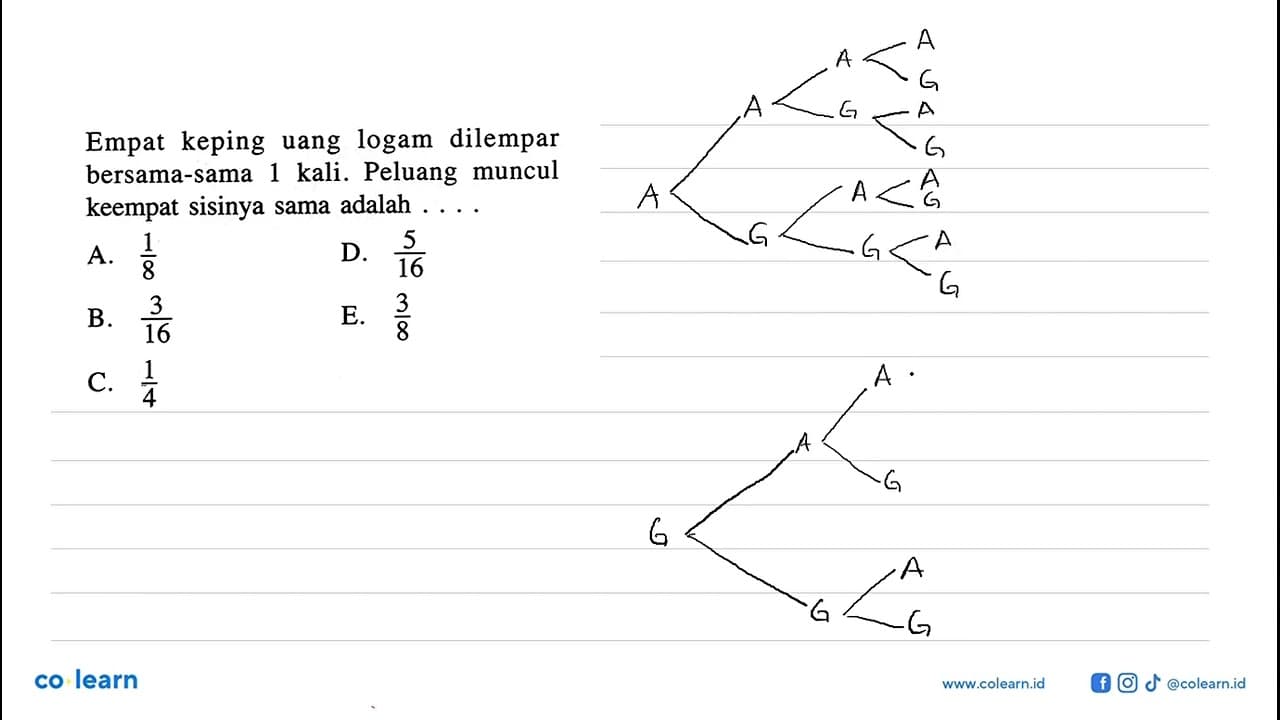 Empat keping uang logam dilempar bersama-sama 1 kali.