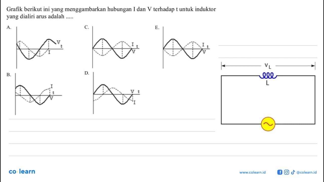 Grafik berikut ini yang menggambarkan hubungan I dan V