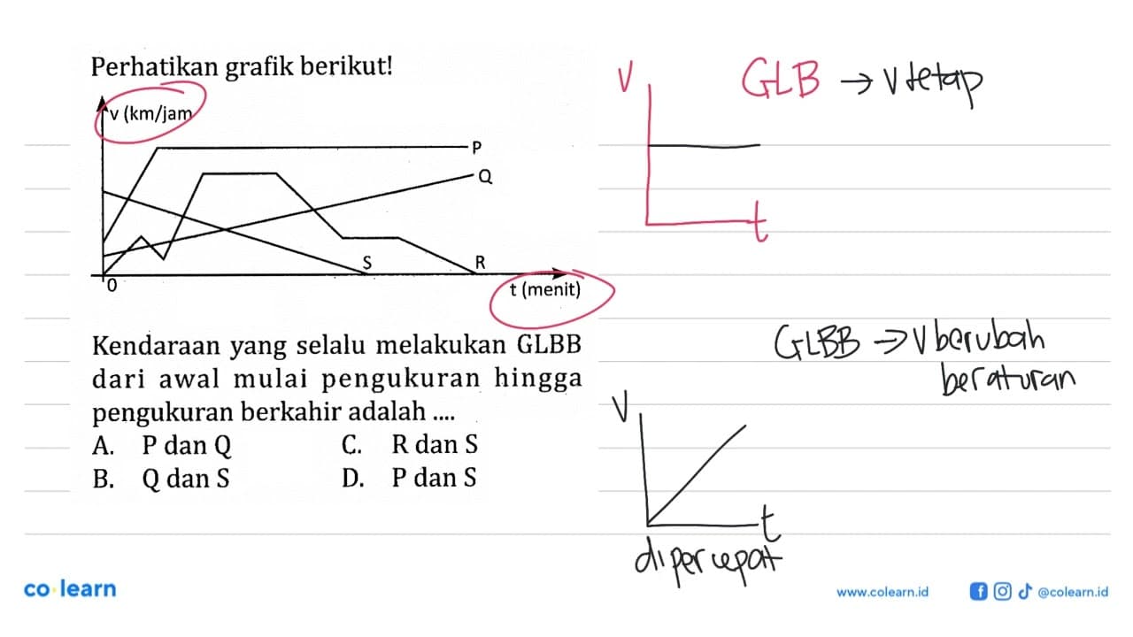 Perhatikan grafik berikut! v (km/jam) t (menit) Kendaraan