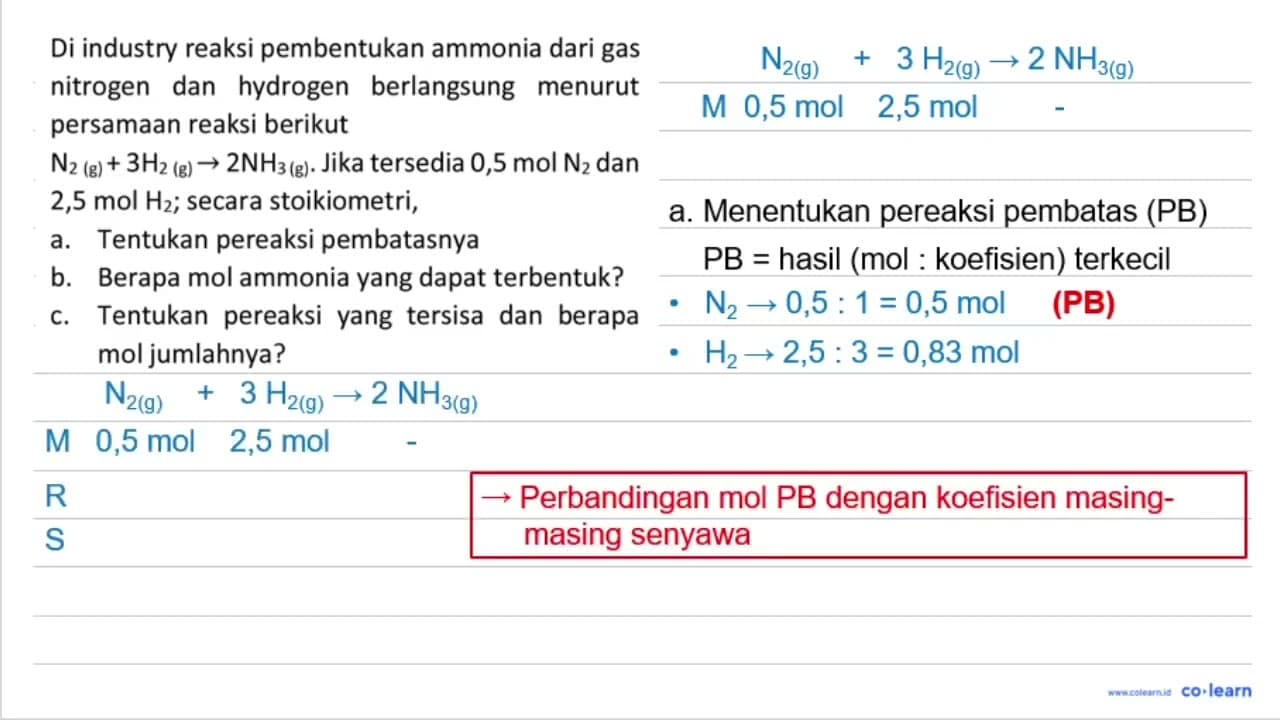 Di industry reaksi pembentukan ammonia dari gas nitrogen