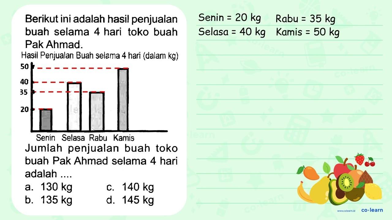 Berikut ini adalah hasil penjualan buah selama 4 hari toko