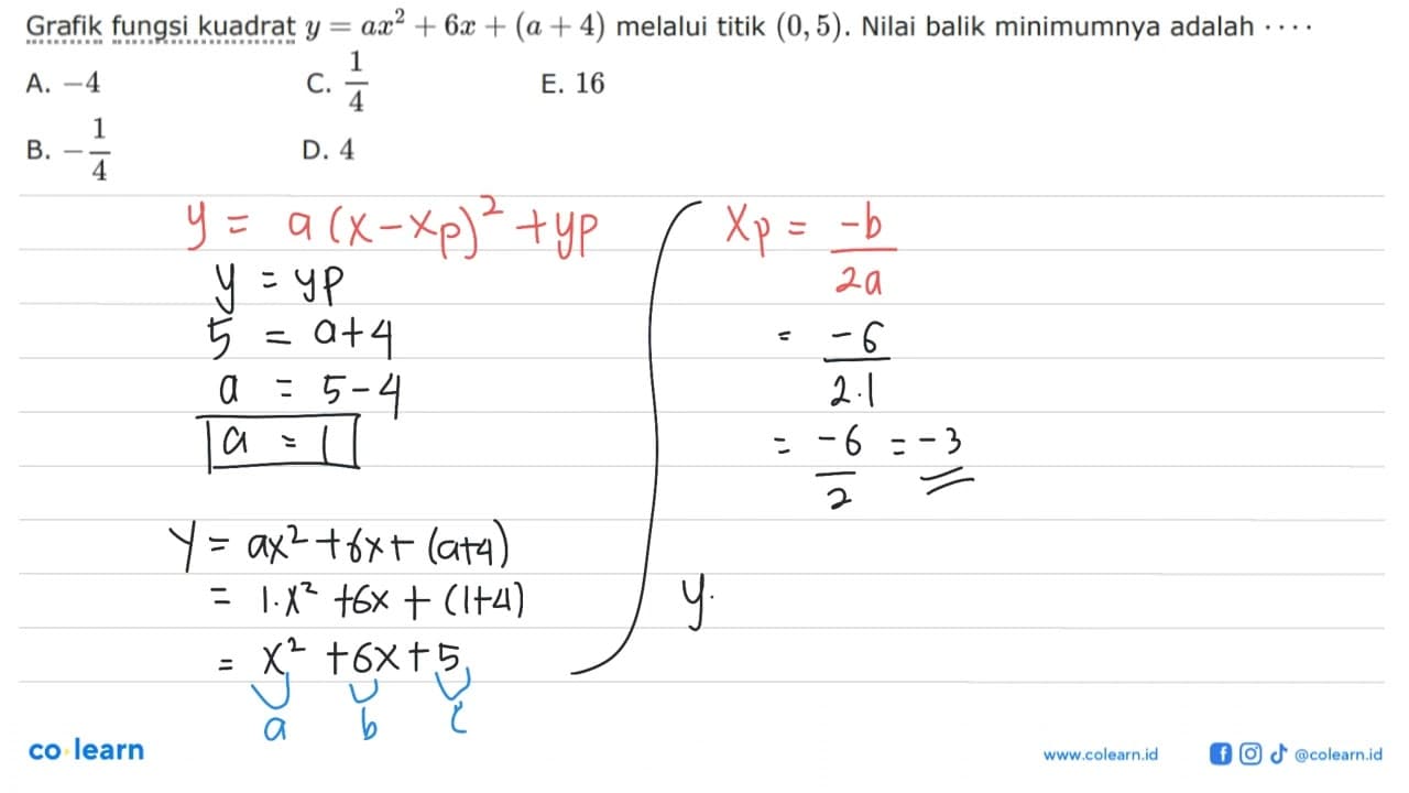 Grafik fungsi kuadrat y = ax^2 + 6x + (a + 4) melalui titik