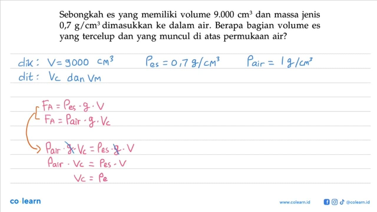 Sebongkah es yang memiliki volume 9.000 cm^3 dan massa