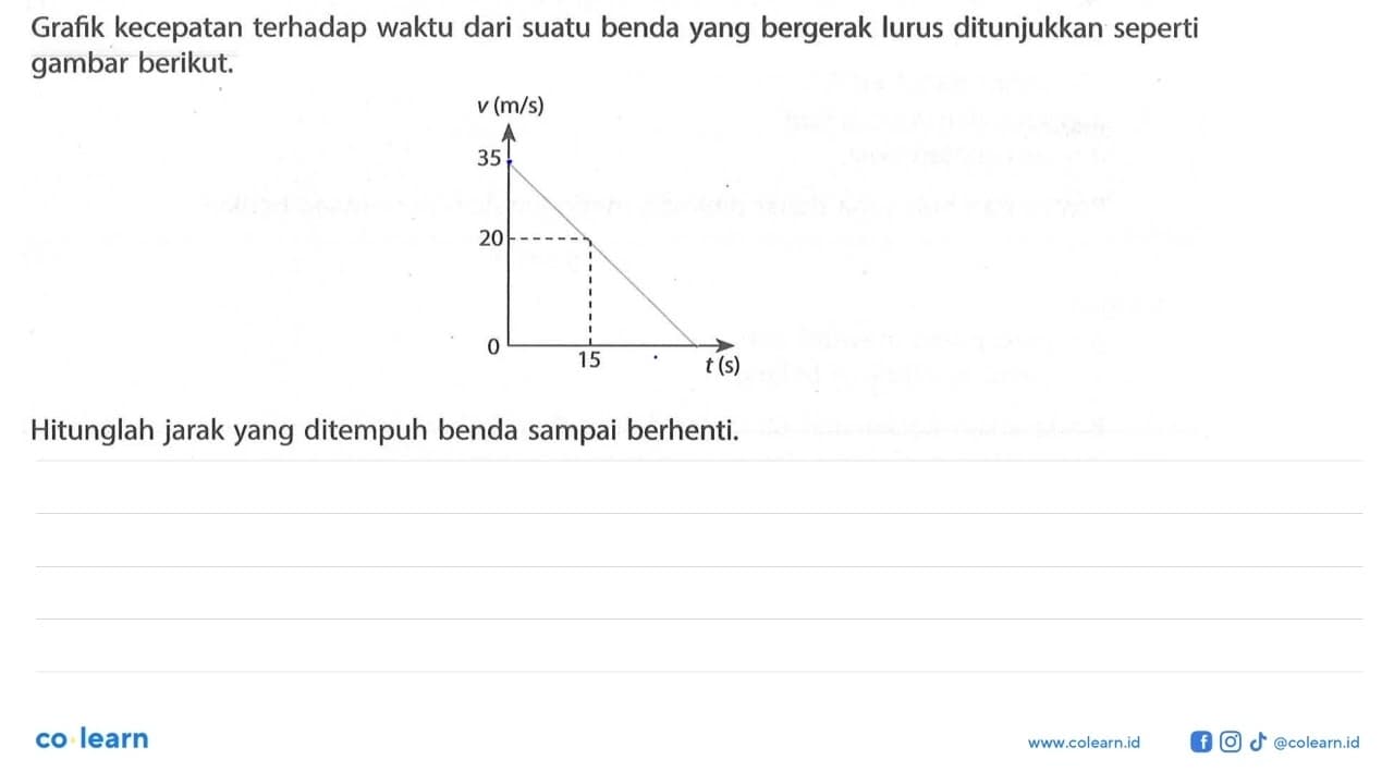 Grafik kecepatan terhadap waktu dari suatu benda yang