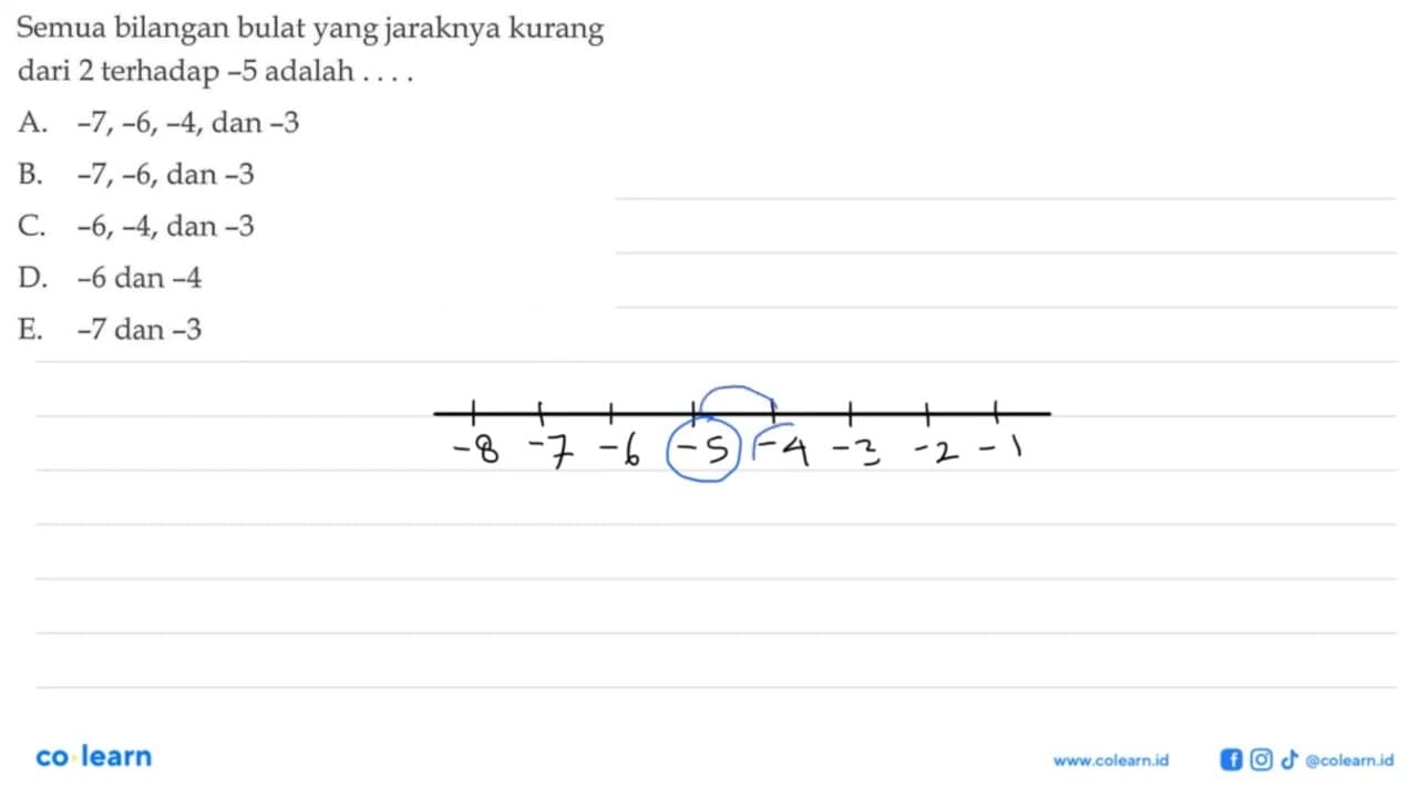 Semua bilangan bulat yang jaraknya kurang dari 2 terhadap