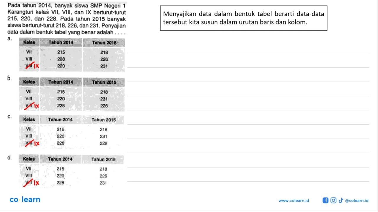 Pada tahun 2014, banyak siswa SMP Negeri 1 Karangturi kelas