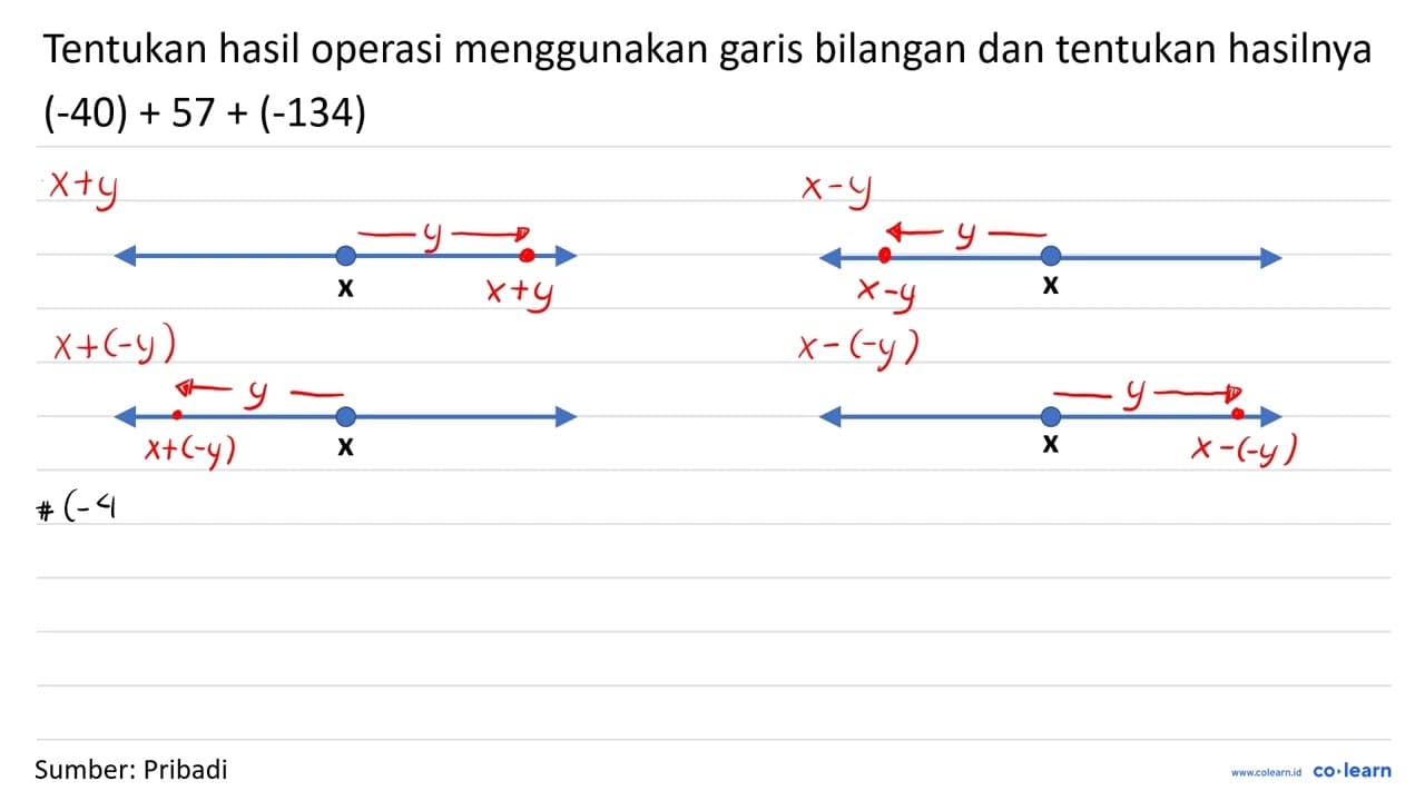 Tentukan hasil operasi menggunakan garis bilangan dan